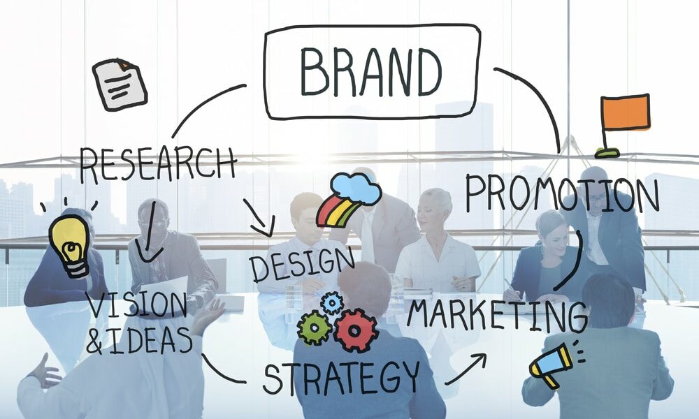 Significance Of Business Branding And Its Advantages