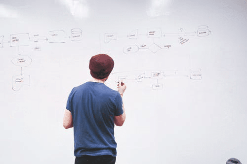Startup Ideas students