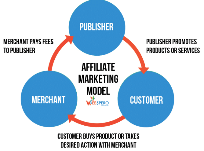 affiliate program