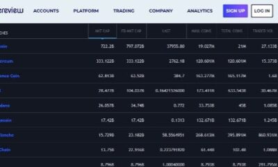 tradereview review