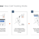 How Call Tracking Works