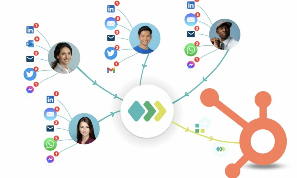 HubSpot LinkedIn Integration