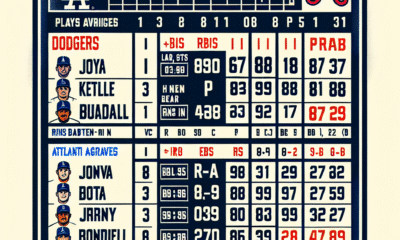 dodgers vs atlanta braves match player stats