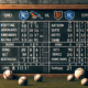 Kansas City Royals vs Baltimore Orioles Match Player Stats