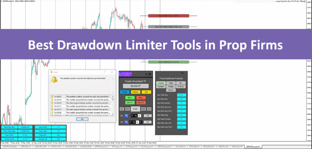 Explore the Best Drawdown Limiter Tools in Prop Firms 22 image 59 1024x491 1