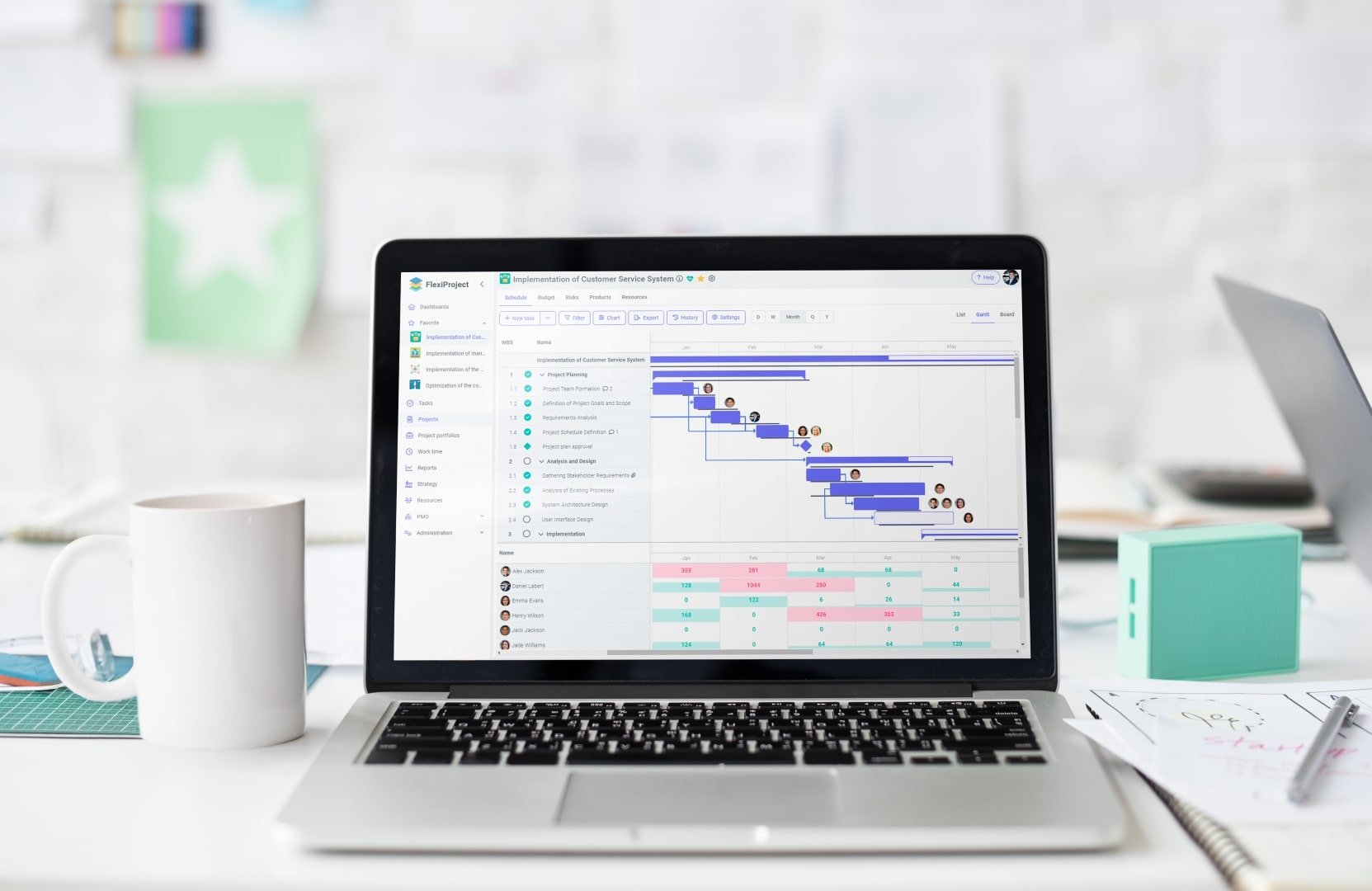 5 reasons why startups choose FlexiProject 15 FlexiProject