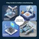 5-Axis CNC Machining