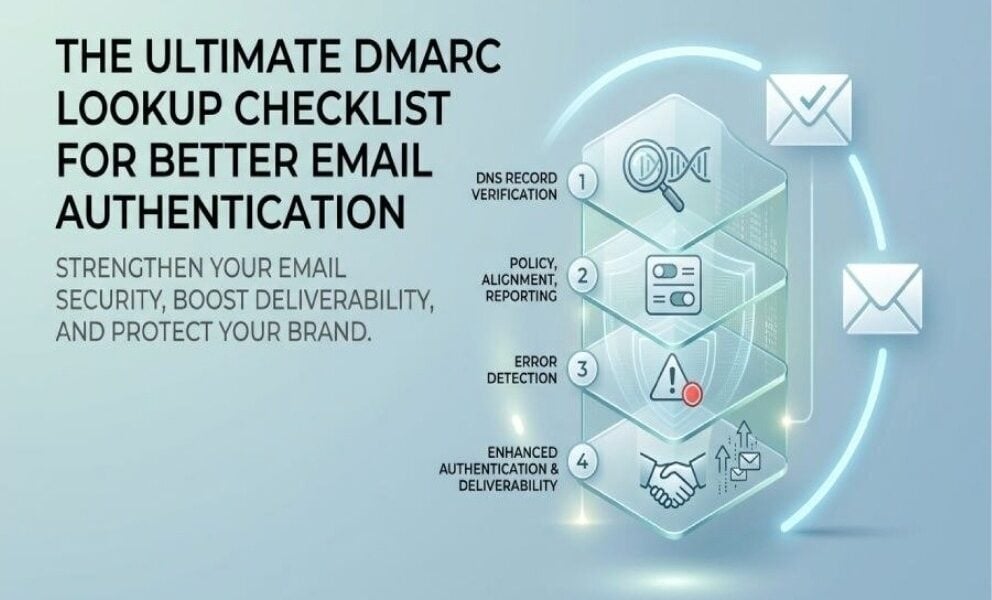 DMARC Lookup
