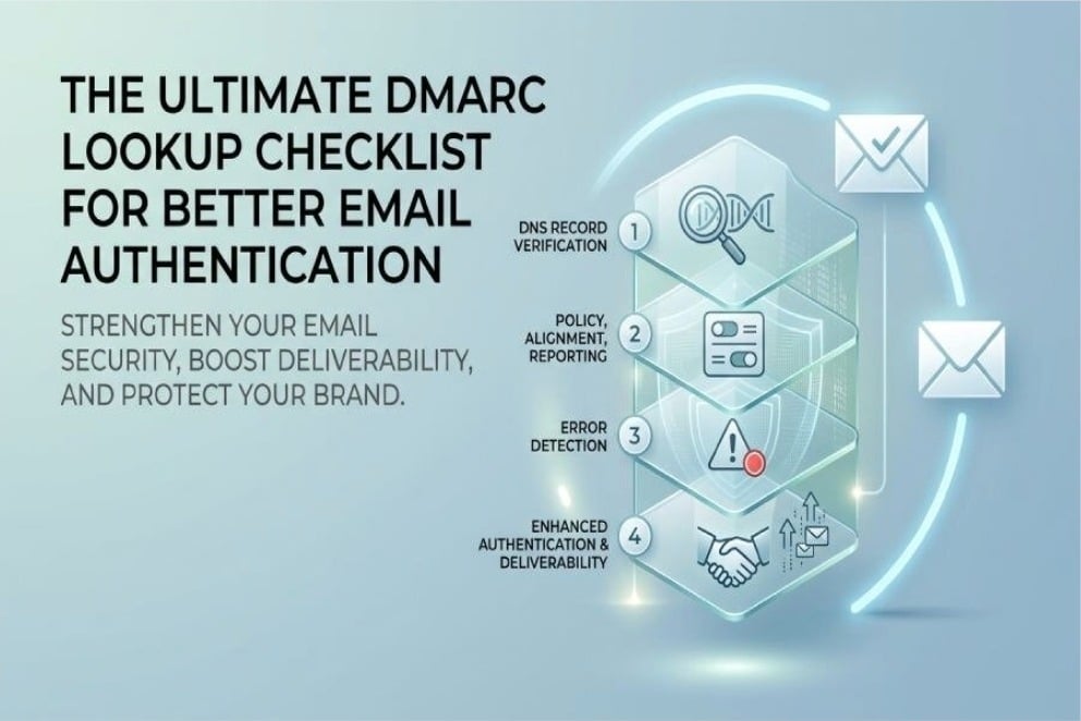DMARC Lookup