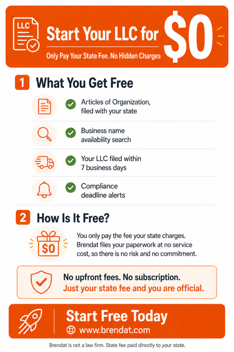 Brendat INC 26 How to Start an LLC for 0 Only Pay State Fee 768x1152
