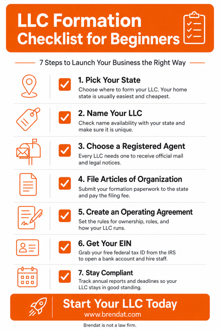 Brendat INC 31 LLC Formation Checklist for Beginners 7 Easy Steps 768x1152