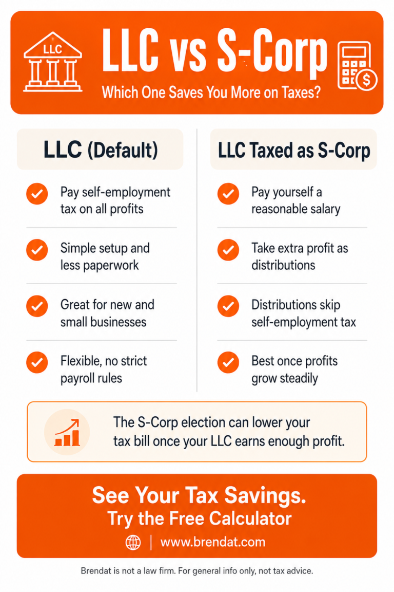 Brendat INC 29 LLC vs S Corp Which Saves You More on Taxes 768x1152