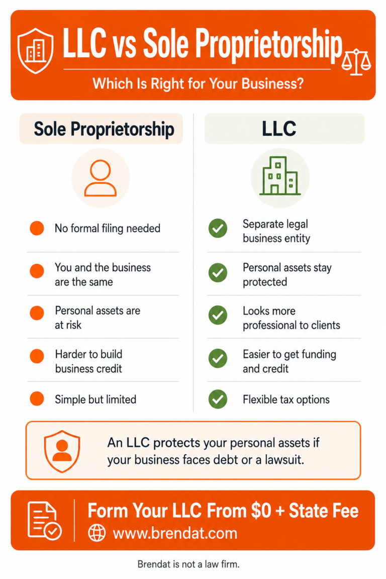 Brendat INC 28 LLC vs Sole Proprietorship Which Is Right for You 768x1152