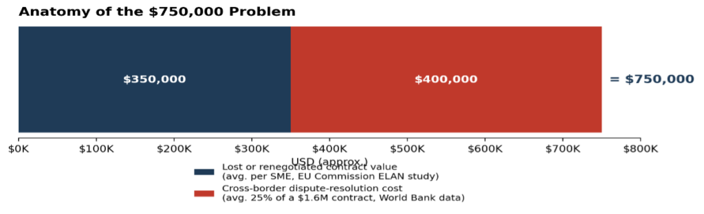 The $750,000 Problem: How Language Barriers Are Affecting Global Business Expansion 27 Sans titre 1