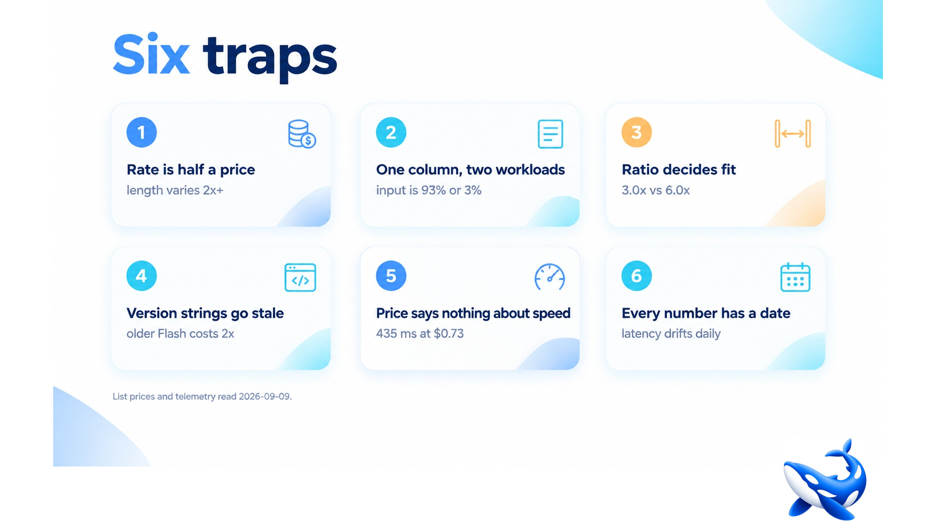LLM Pricing Table