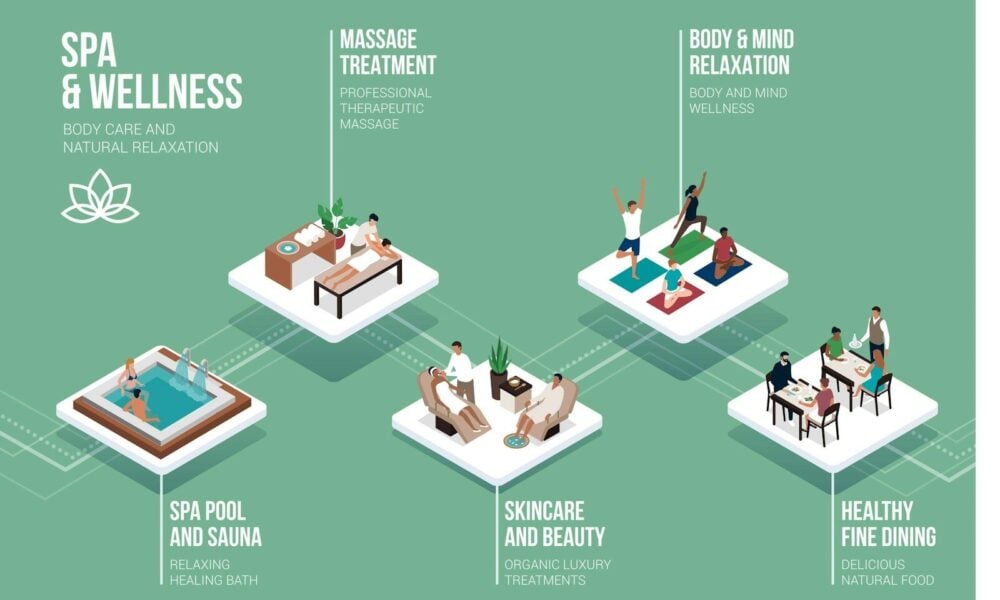 Spa and wellness services including pool, massage, yoga, and dining