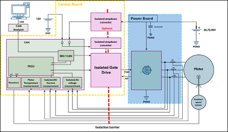 A Comprehensive Guide to Design a Light Electric Vehicles (LEV) Traction Inverter for a Sustainable Future 27 safety