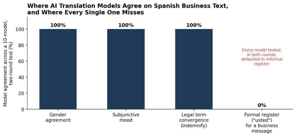 The $750,000 Problem: How Language Barriers Are Affecting Global Business Expansion 28 tool