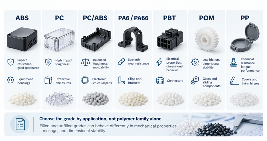 7 Best Custom Plastic Parts Manufacturers for OEM Production 28 Plastic materials