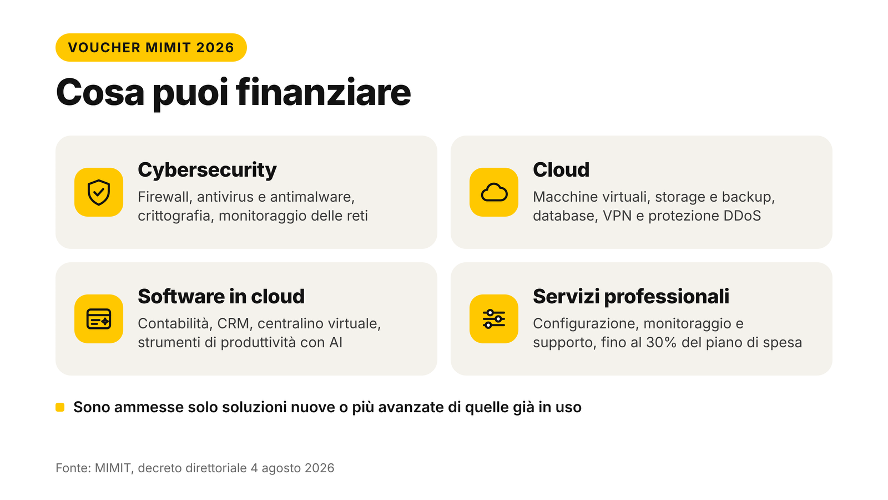 Voucher MIMIT cosa finanziare