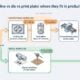 Packhelp Alternatives