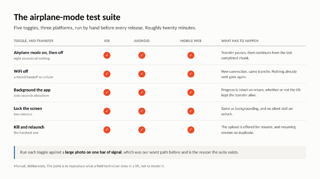 The five-toggle airplane-mode test suite run on iOS, Android and mobile web before each release. image 20