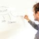 a man writing on a whiteboard