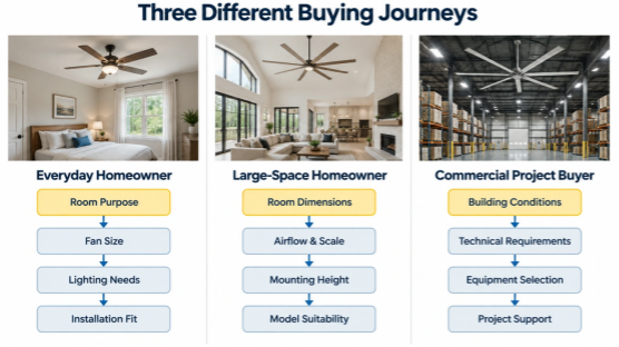 Beyond the Product Grid: How Niche Home-Improvement Brands Build Better Buying Journeys 27 tool 1